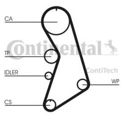 CONTITECH Set pompa apa + curea dintata AUDI TT Roadster (8N9) (1999 - 2006) CONTITECH CT909WP4