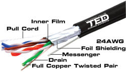 TED Cablu FTP Cat. 5e cupru TED002402, 4 x 2 x 0.5 mm 24 AWG, izolat, 500 m (TED002402)