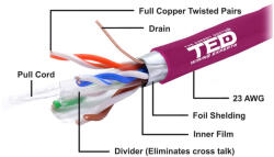 TED Cablu FTP Cat. 6 cupru TED002433, 4 x 2 x 0.57 mm 23 AWG, LSZH, FLUKE Pass, izolat, 305 m (TED002433)