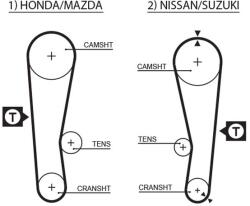 GATES Fogasszíj GATES 5120