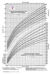 Pátria Nyomtatvány Fejlődési lap 0-2 éves korig (lány) A/4 álló (c.3341-45/a/uj) - irodaszer