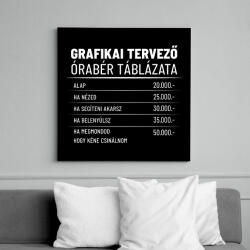 printfashion Grafikai tervező órabére - Vászonkép - Fekete (7256736)