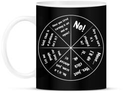 printfashion Programmer's answers (white) - Bögre - Fekete (7243733)