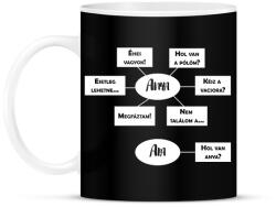 printfashion Hol van anya? - Fehér - Bögre - Fekete (6671774)