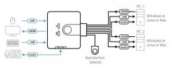 ATEN Switch KVM ATEN 2-Port USB HDMI/Audio Cable with Remote Port Selector CS692-AT (CS692-AT)