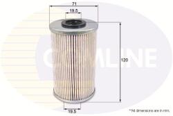 COMLINE filtru combustibil COMLINE - centralcar - 28,72 RON