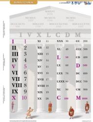 Római számok + munkaoldal - FIXI-tanulói munkalap