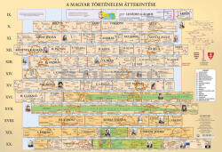 A magyar történelem áttekintése / Magyarország területi változásai 65*45 cm - asztali fóliázott könyöklő