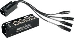 Pronomic NetCore SB-3F/SP-3M Készlet (KST65090)