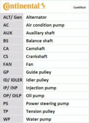 CONTITECH CT1082K1 Set curea de distributie