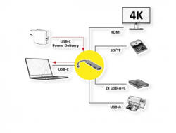 VALUE Statie de andocare USB type C la HDMI 4K60Hz/2xUSB-A/USB type C/slot SD/TF + PD Value 12.99. 1136 (12.99.1136-5)