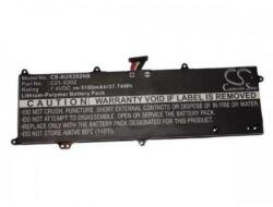 Cameron Sino C12-X202 Akkumulátor 5100 mAh (C12-X202)