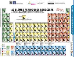 STIEFEL Tanulói munkalap, A4, STIEFEL Periódusos rendszer (VTM02) - becsiirodaker