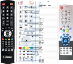 GENERAL AEG RC-5R - telecomandă compatibilă de marcă General