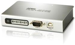 ATEN Uc2324-at Rs232 Usb Hub (uc2324-at)