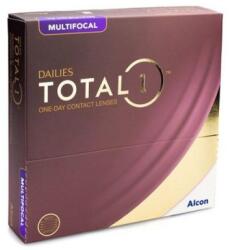 Total DLY TOTAL 1 MFOCAL 90 (DLY TOTAL 1 MFOCAL 90)
