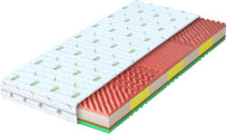 Wilsondo Saltea spuma cu nuca de cocos Jovis 90x200 Saltea
