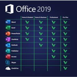 Microsoft Office 2019 Professional Plus, 32/64 bit, Toate limbile, Licenta electronica - Non-Redeem