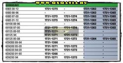  Moto-Master fékbetétek Kawasaki motorokhoz (Kawasaki-brakepad-mx11)