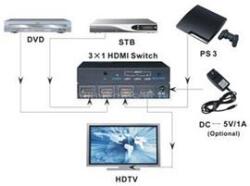 TECHLY HDMI switch, 3 in 1 out, 4K Ultra HD, IR (TECHLY_IDATA_HDMI-4K31) (TECHLY_IDATA_HDMI-4K31)