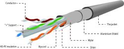 Gembird UTP Conector Gri 100m FPC-6004-SOL/100 X2 2doboz (FPC-6004-SOL/100 X2)