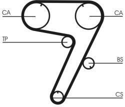Continental Ctam Set curea de distributie CONTINENTAL CTAM CT931K1 (CT931K1) - automobilus