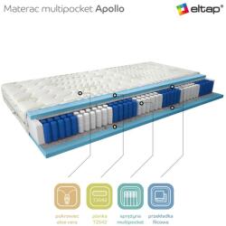 Eltap Multipocket matrac apollo 120x200 aloevera, fehér - mindigbutor
