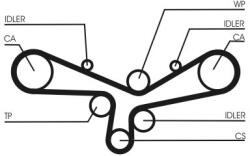 Continental Ctam Set curea de distributie CONTINENTAL CTAM CT920K5 - centralcar