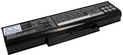 Cameron Sino Cameron Sino 4400mAh Lenovo ThinkPad Edge E43A, ThinkPad Edge E43G, ThinkPad Edge E43L, ThinkPad Edge K43, ThinkPad Edge K43A, ThinkPad Edge K43G, ThinkPad Edge K43P, ThinkPad Edge K43S akkumulátor / 