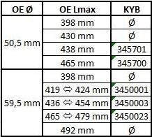 KYB Amortizor KYB 345701 (345701) - fixbox