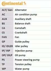 Continental Ctam Set curea de distributie CONTINENTAL CTAM CT1100K2 - fixbox