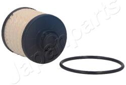 JAPANPARTS Filtru combustibil JAPANPARTS FC-ECO040 (FC-ECO040) - fixbox