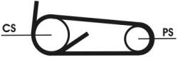 Continental Ctam Set curea transmisie cu caneluri CONTINENTAL CTAM 4PK922 ELAST T1 - fixbox
