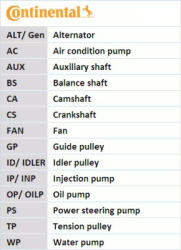 Continental Ctam Curea de distributie CONTINENTAL CTAM CT1195 - fixbox