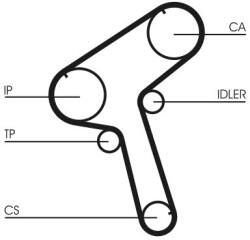 Continental Ctam Curea de distributie CONTINENTAL CTAM CT843 - fixbox