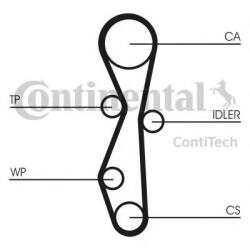 CONTITECH Set curea de distributie CITROEN C8 (EA, EB) (2002 - 2016) CONTITECH CT1140K1