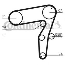 CONTITECH Set curea de distributie ALFA ROMEO 159 Sportwagon (939) (2006 - 2011) CONTITECH CT1106K1