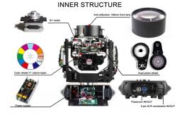 FOS-Lighting FOS Technologies Titan Beam