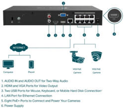 TP-Link VIGI NVR1008H-8P 8 csatornás POE+ hálózati videó rögzítő (VIGINVR1008H-8P)