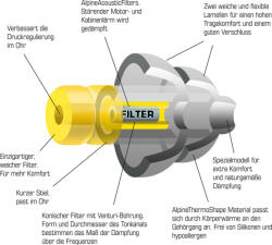 Alpine Тапи за уши Alpine FlyFit (059051)