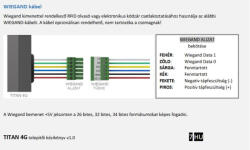 Securecom SC-TITAN 4G wiegand kábel (SC-TITAN 4G wiegand kábel)