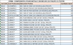 Philips Stand Metalic 250 Becuri 12v Philips Cu Tester