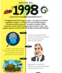 Cardex Üdvözlőlap képeslap Cardex születésnapra 1998 fontos eseményei H (50CAR436)