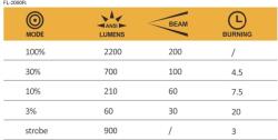 everActive Lanternă portabilă LED reîncărcabilă everActive FL-2000R Buddy BLR100 Lanterne (BLR100)