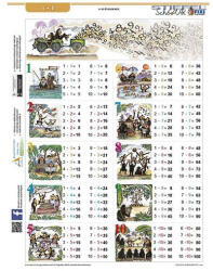 Fiorello Vonalzó FIORELLO Hajlékony 20 cm - fizz