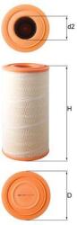 MAHLE Filtru aer MAHLE LX 619/1 - centralcar