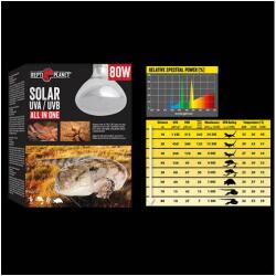 Repti Planet Repti Planet Solar UVA/UVB All in One - UVA, UVB fény- és hősugárzó izzó (80W) (007-41503)