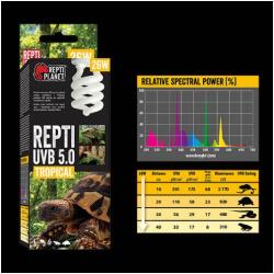 Repti Planet Repti Planet Tropical Repti - trópusi terráriumokhoz izzó (UVB 5.0/26W) (007-41514)