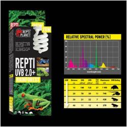 Repti Planet Repti Planet Rainforest Repti - esőerdei terráriumokhoz izzó (UVB 2.0+/26W) (007-41512)