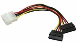 Kolink 5, 25" => 2xSATA tápátalakító (KKTSATAL2P/CC-SATA-PSY) (KKTSATAL2P/CC-SATA-PSY)